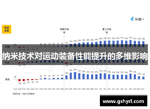 纳米技术对运动装备性能提升的多维影响