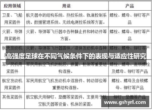 高强度足球在不同气候条件下的表现与适应性研究